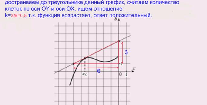 ЕГЭ по математике: задание В8