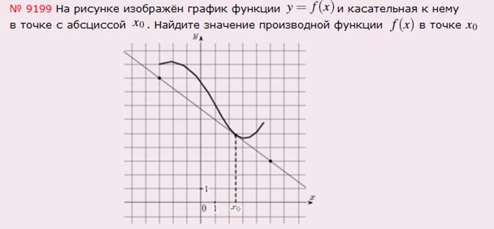 ЕГЭ по математике: задание В8
