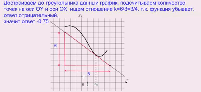 ЕГЭ по математике: задание В8