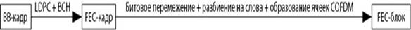 dvb-ris33.jpg