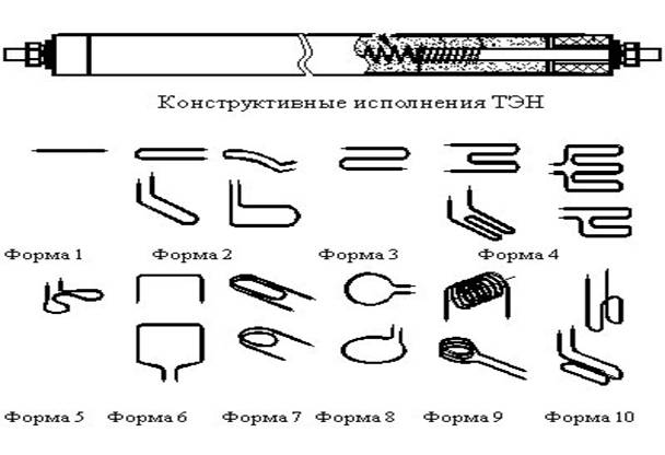 ТЭНы типовые формы