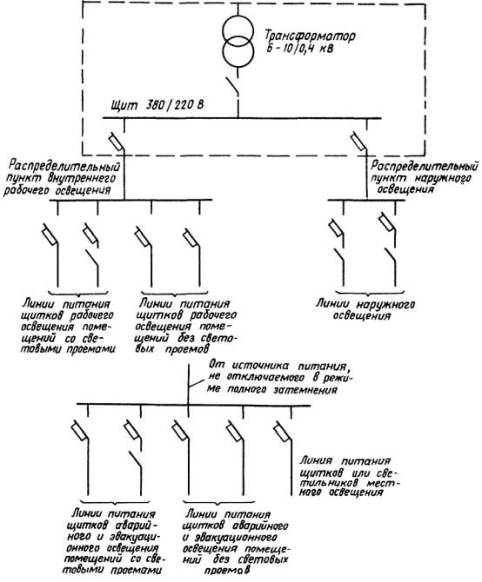 http://tehnorma.ru/normativbase/5/5717/x002.jpg