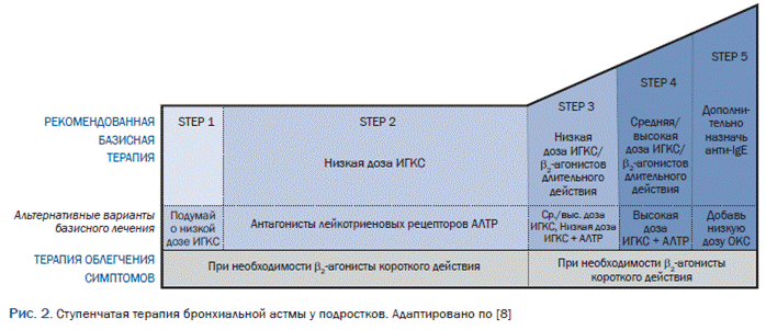 http://medobr.ru/cgi-bin/unishell?usr_data=gd-image(jarticles_ped,5,,4,photo2,00000000,)&hide_Cookie=yes