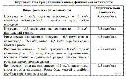 Описание: https://bio-oge.sdamgia.ru/get_file?id=3235