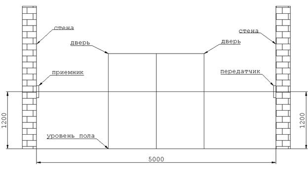 Установка счетчика_2