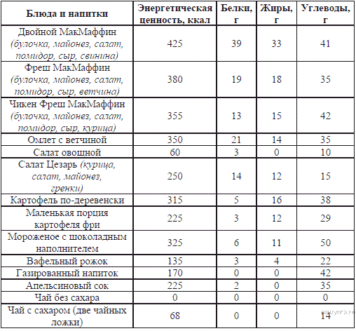 Описание: https://bio-oge.sdamgia.ru/get_file?id=3726