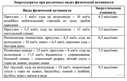 ��������: https://bio-oge.sdamgia.ru/get_file?id=3235