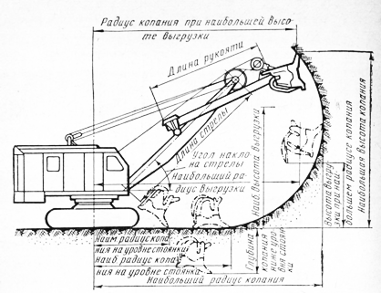 http://stroy-technics.ru/gallery/odnokovshovye-jekskavatory/image_282.gif