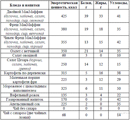 Описание: https://bio-oge.sdamgia.ru/get_file?id=3706