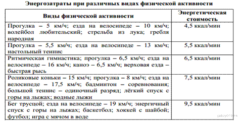 Описание: https://bio-oge.sdamgia.ru/get_file?id=3235