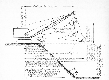 http://stroy-technics.ru/gallery/odnokovshovye-jekskavatory/image_284.gif