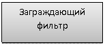 Подпись: Заграждающий фильтр