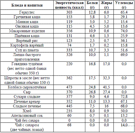 Описание: https://bio-oge.sdamgia.ru/get_file?id=3762