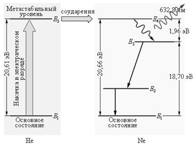 http://physics.ru/courses/op25part2/content/chapter6/section/paragraph4/images/6-4-4.gif