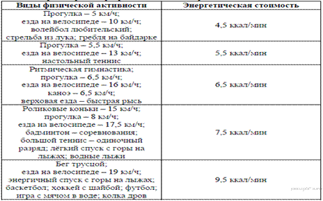 Описание: https://bio-oge.sdamgia.ru/get_file?id=3763