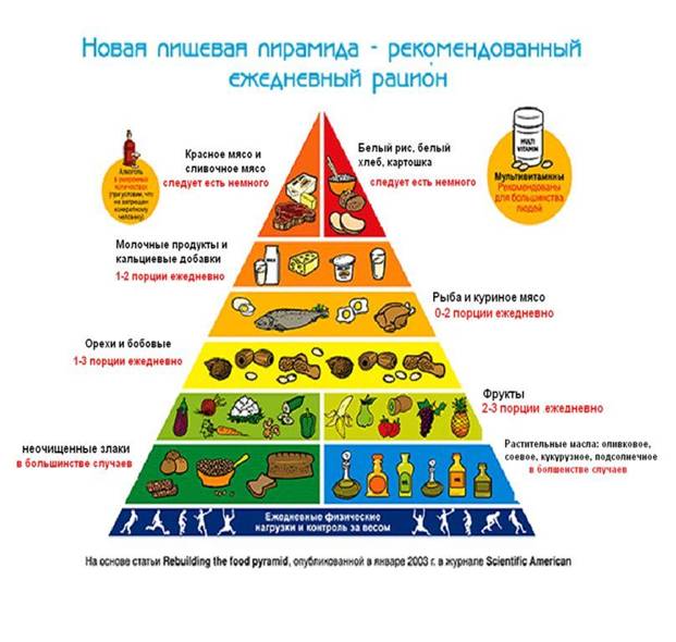 http://school120.edusite.ru/DswMedia/piramida.jpg