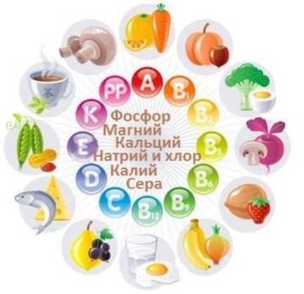 Витамины и минералы