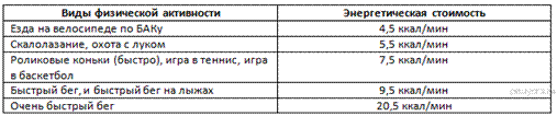Описание: https://bio-oge.sdamgia.ru/get_file?id=5487