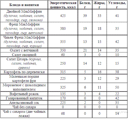 Описание: https://bio-oge.sdamgia.ru/get_file?id=3726