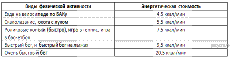 Описание: https://bio-oge.sdamgia.ru/get_file?id=5487