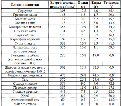 Описание: https://bio-oge.sdamgia.ru/get_file?id=5488