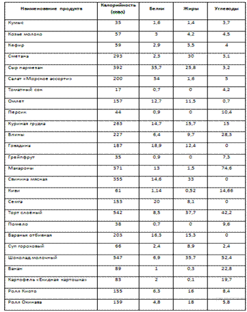 Описание: https://bio-oge.sdamgia.ru/get_file?id=5541