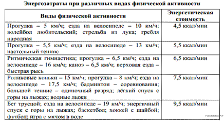 Описание: https://bio-oge.sdamgia.ru/get_file?id=5542