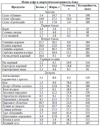 Описание: https://bio-oge.sdamgia.ru/get_file?id=6790