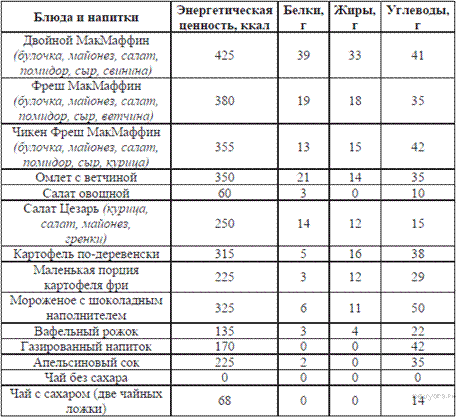 Описание: https://bio-oge.sdamgia.ru/get_file?id=3726