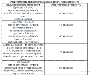 Описание: https://bio-oge.sdamgia.ru/get_file?id=6789