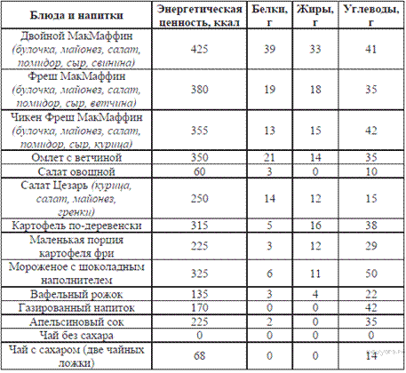 Описание: https://bio-oge.sdamgia.ru/get_file?id=3726