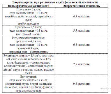 Описание: https://bio-oge.sdamgia.ru/get_file?id=6789