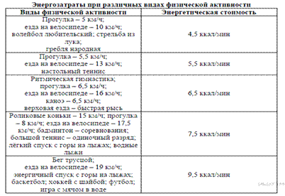 Описание: https://bio-oge.sdamgia.ru/get_file?id=6789