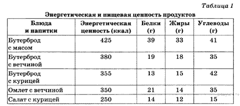 Описание: https://bio-oge.sdamgia.ru/get_file?id=8786