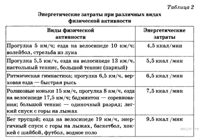 Описание: https://bio-oge.sdamgia.ru/get_file?id=8787
