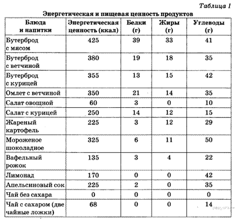 Описание: https://bio-oge.sdamgia.ru/get_file?id=8799