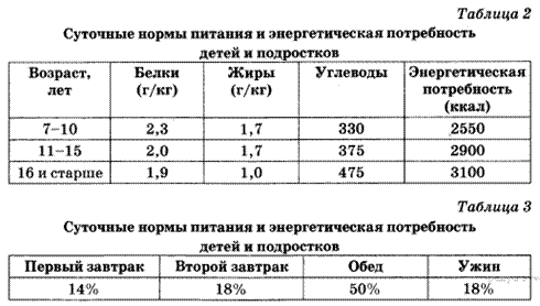 Описание: https://bio-oge.sdamgia.ru/get_file?id=8792