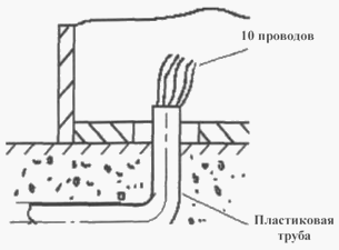 Подводка питания для шлагбаума по фундаменту