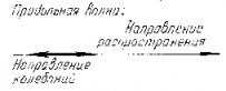 Основное свойство волны