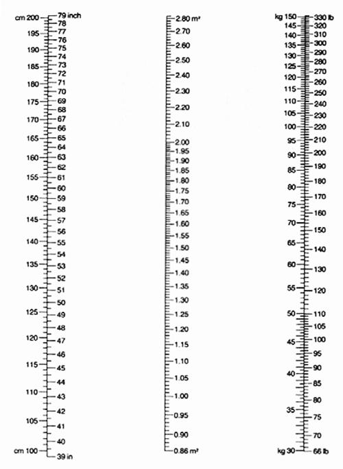http://books.mcgraw-hill.com/medical/NursesDrugHandbook/safe_drug_admin/calculations_compatibility/BodySurfaceAreaAdults.gif