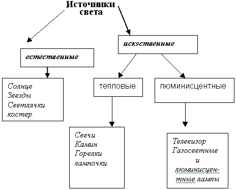 http://festival.1september.ru/articles/505681/img1.gif