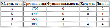 http://reshuege.ru/get_file?id=13137