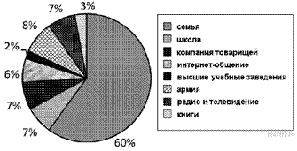 http://soc.reshuege.ru/get_file?id=18704