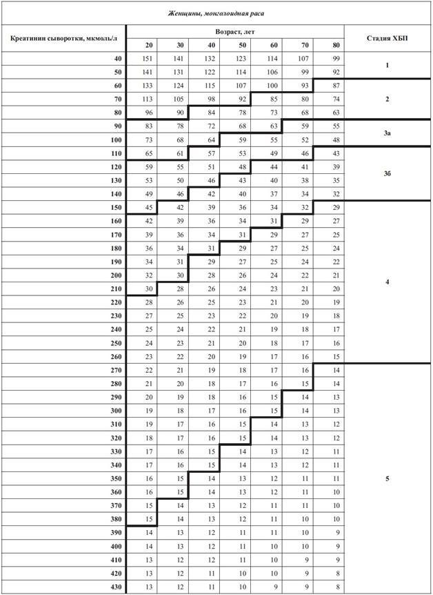http://medpro.ru/sites/default/files/gr_061112-p3.jpg