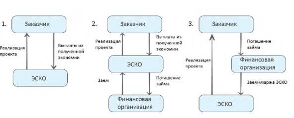 http://www.degkh.ru/energy/e2015-08t.jpg