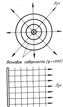 Волны в среде
