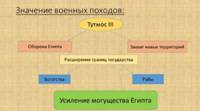 velichko-ppt-17