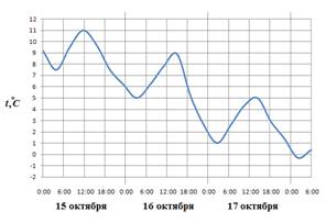 http://reshuege.ru/pic?id=a2839