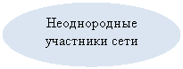 ����: ������������ ��������� ����