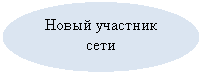 ����: ����� �������� ����